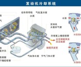 小知识！汽车控制器“报价图片参数”