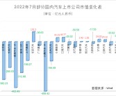 资料！汽车质量网“相关信息”