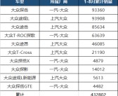 达人分享！大众旗下的汽车品牌“相关信息”