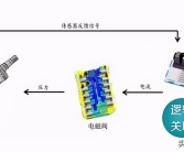 汽车自动挡档位介绍(汽车自动挡档位介绍视频)