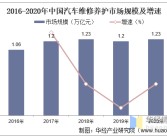 资料！汽车节油“参考资料”