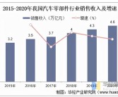 汽车冲压件(新能源汽车冲压件)