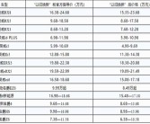 汽车以旧换新政策“参考资料”