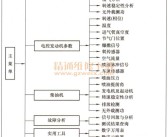 资料！汽车维修教程“相关信息”