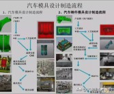 汽车模具(汽车模具制造公司排名)