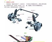 达人分享！图解汽车构造与原理“参考资料”