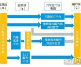 达人分享！汽车后市场的商机“相关信息”