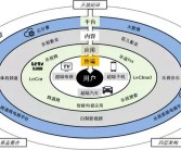 达人分享！乐视汽车官网“相关信息”