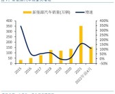 新能源汽车政策(新能源车优惠政策)