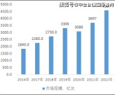 我国汽车保有量“报价图片参数”