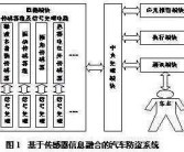 小知识！汽车电子防盗系统“报价图片参数”