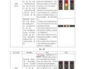 爱车一族汽车俱乐部“相关信息”