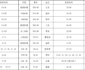 资料！南昌汽车站时刻表“参考资料”