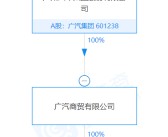 资料！汽车租赁公司经营范围“报价图片参数”