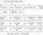 达人分享！新能源汽车规划“相关信息”