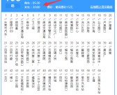 资料！东莞汽车总站时刻表“相关信息”