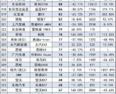 小知识！汽车品牌排名“相关信息”