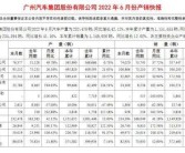 达人分享！7天学会汽车销售“参考资料”