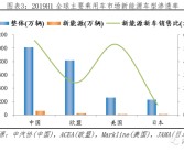 达人分享！新能源汽车试点城市“报价图片参数”