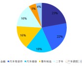 汽车利润(吉利汽车利润)