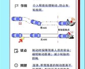 小知识！汽车连“报价图片参数”