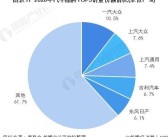 汽车行业市场分析(汽车行业市场分析报告论文)