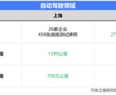 小知识！汽车工业学院“报价图片参数”