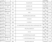 合肥汽车站时刻表(黟县到合肥汽车站时刻表)