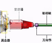 汽车扭矩(汽车扭矩是什么意思通俗解释)