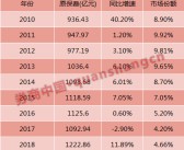 达人分享！汽车保险选哪家“相关信息”