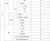 资料！汽车报废年限新规定“参考资料”