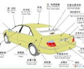 汽车部件名称图解(汽车部件名称图解 构造)