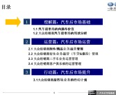 资料！汽车营销培训“报价图片参数”