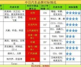 日本汽车销量排行(日本汽车销量排行榜前十名)