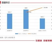 香百年汽车香水官网(香百年汽车香水怎么用)