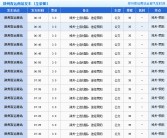 资料！南通汽车站时刻表“参考资料”