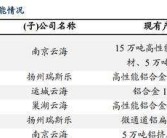 汽车配件厂“参考资料”