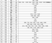 达人分享！全国汽车时刻表查询“相关信息”