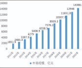 学汽车美容“参考资料”