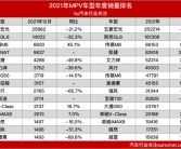 达人分享！1月汽车销量排行榜“报价图片参数”