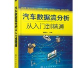 小知识！博雅汽车电子“参考资料”