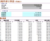 资料！汽车按揭贷款计算器