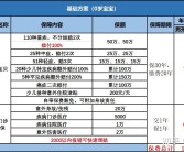 资料！汽车保险买哪家好“报价图片参数”