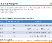 达人分享！汽车网购“参考资料”