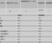 汽车全险包括哪些内容(车险的全险包括哪些内容)