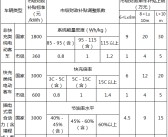 新能源汽车补贴标准(2022年新能源汽车补贴标准)