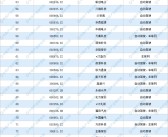 资料！汽车发动“参考资料”