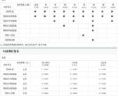 小知识！太平洋汽车保险计算“报价图片参数”