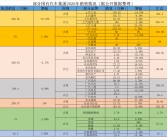 资料！高档汽车“相关信息”