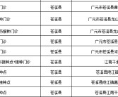 小知识！广元汽车站“相关信息”